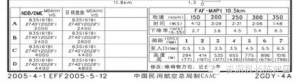 飛行菜鳥變專家　資深機(jī)長(zhǎng)詳解盤旋進(jìn)近-3783