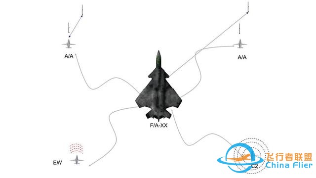 聊聊六代機之美國海空雙雄：猶抱琵琶半遮面的F/A-XX和F-X-8695