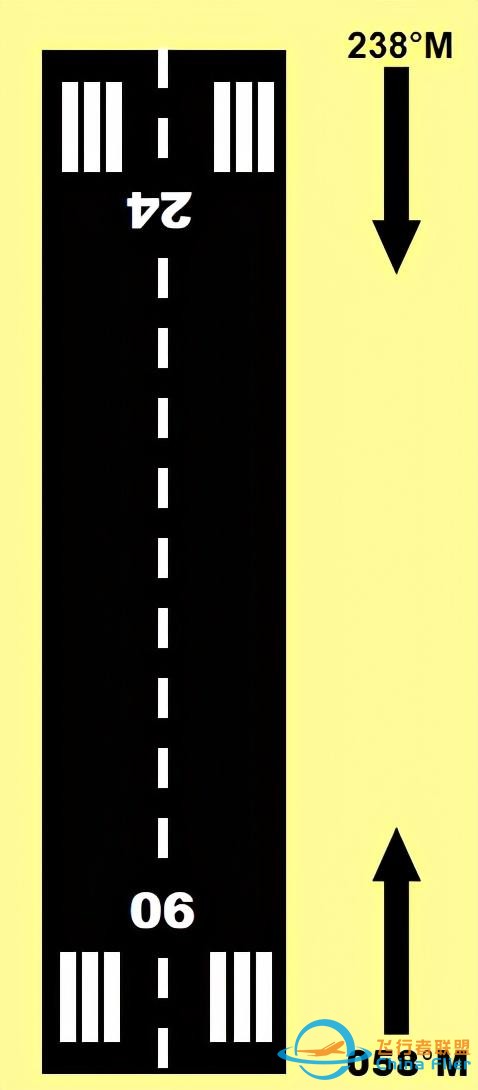 飛行基礎知識 第二課 飛行術語和計量單位-4825