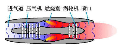 圖解飛機(jī)的飛行原理 ，它是怎么飛起來(lái)的，又是如何降落的呢？-7604