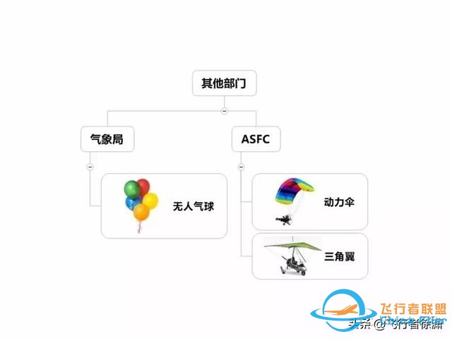 學習飛行的初級入門知識！-5392