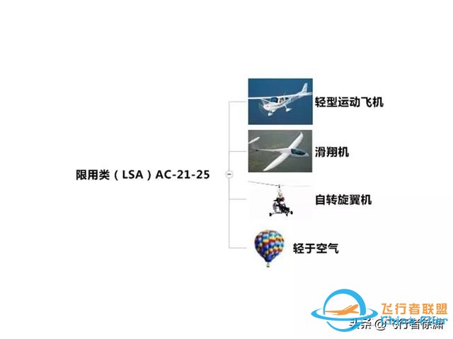 學習飛行的初級入門知識！-8335