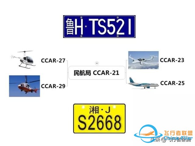 學習飛行的初級入門知識！-1492