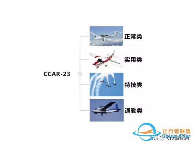 學習飛行的初級入門知識！-6439