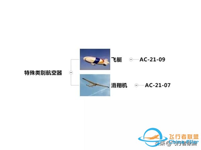 學習飛行的初級入門知識！-4835