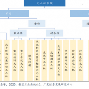 中國(guó)一流創(chuàng)新技術(shù)之無(wú)人機(jī)：高端制造與先進(jìn)信息技術(shù)結(jié)晶