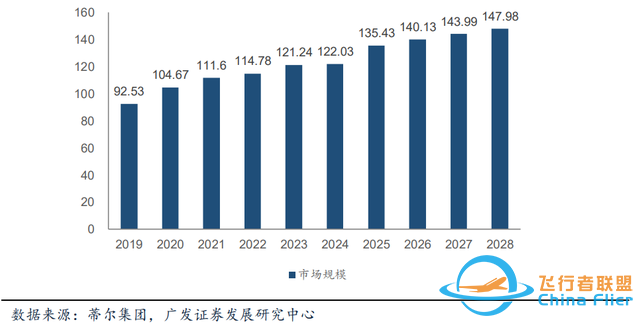 中國一流創新技術之無人機：高端制造與先進信息技術結晶-5010