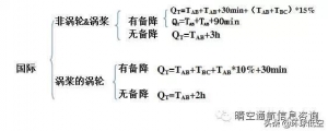 飛行必須要掌握的空中航行基本知識