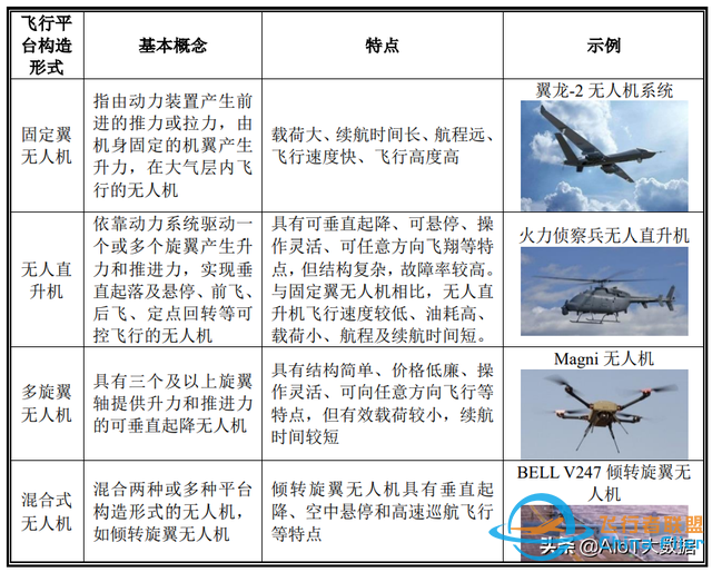 技術(shù)前沿：無人機(jī)——應(yīng)用最廣的自動駕駛-4662