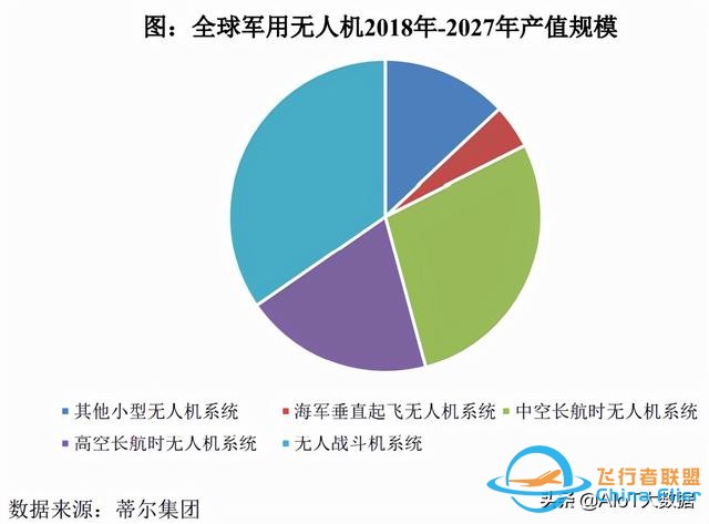技術(shù)前沿：無人機(jī)——應(yīng)用最廣的自動駕駛-5859