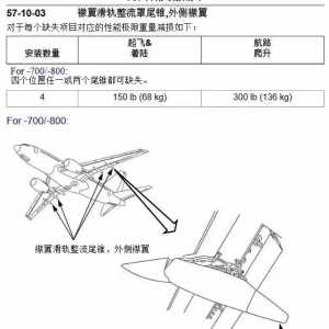 國航一航班飛行中被曝螺絲松動，是否影響飛行安全？