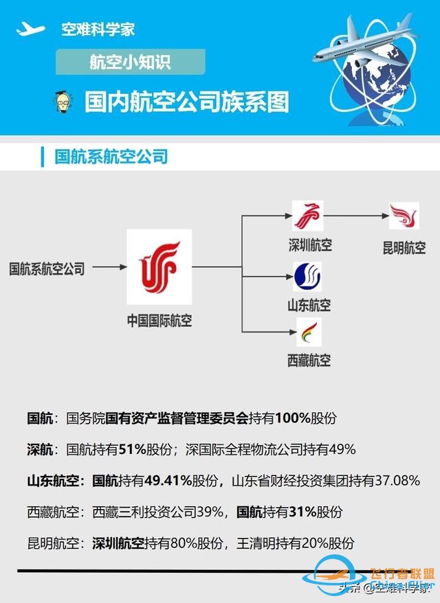 航空知識小科普-盤點(diǎn)國內(nèi)航空公司的各類族系圖-4162