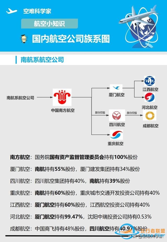 航空知識小科普-盤點(diǎn)國內(nèi)航空公司的各類族系圖-6611