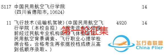 中飛院在多省招生遭遇“滑鐵盧”，王牌專業兩次征集后，仍有缺額-240