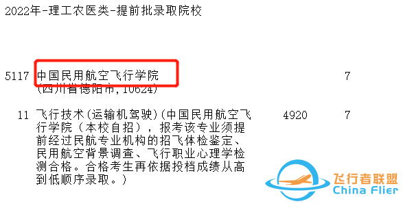 中飛院在多省招生遭遇“滑鐵盧”，王牌專業兩次征集后，仍有缺額-7508