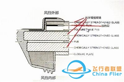 故障調(diào)查 右側(cè)風(fēng)擋為何空中脫落 空客配合調(diào)查提供技術(shù)支持-134