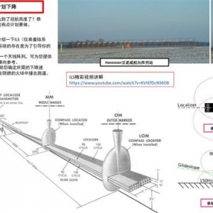 FSX Labs 空客320 中文指南 9.1計劃下降和進近