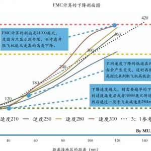 737下降計劃
