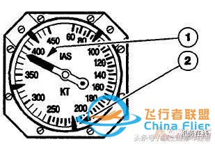 「A320」ATA 34 導航（上）