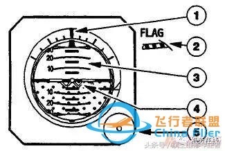 「A320」ATA 34 導航（上）