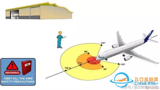 「A320」ATA 34 導航（上）