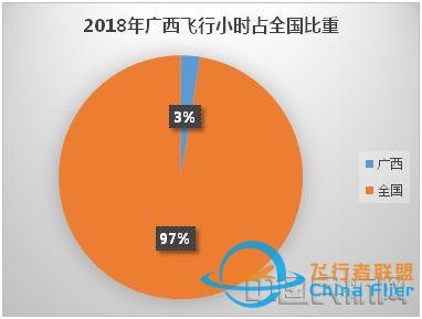 廣西通用航空發展路徑探析-7523