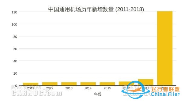 2020年中國通用航空真的能迎來大爆發(fā)嗎？-581