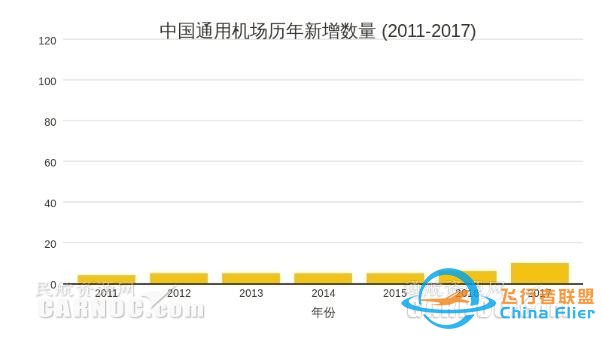 2020年中國通用航空真的能迎來大爆發(fā)嗎？-4780