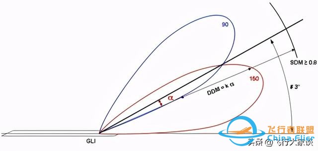 無(wú)線電領(lǐng)航中的一些基本概念-5144