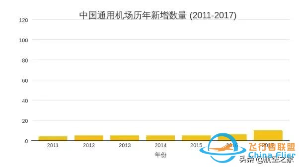 去年新增126個通用機場，2020年中國通用航空真能迎來大爆發嗎？-327