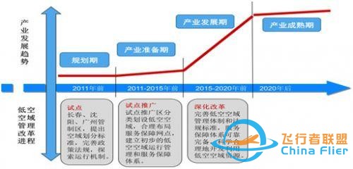 把握機遇布局未來——論中國通用航空產業發展-2309