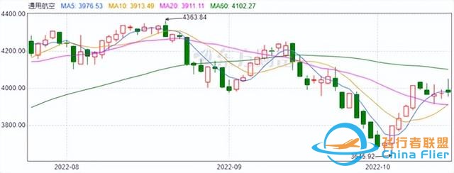 重金投入，通用航空何時才能“展翅高飛”-5366