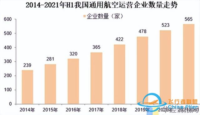 重金投入，通用航空何時才能“展翅高飛”-8445