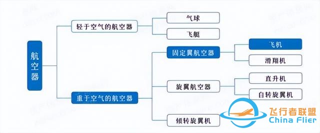 重金投入，通用航空何時才能“展翅高飛”-8950