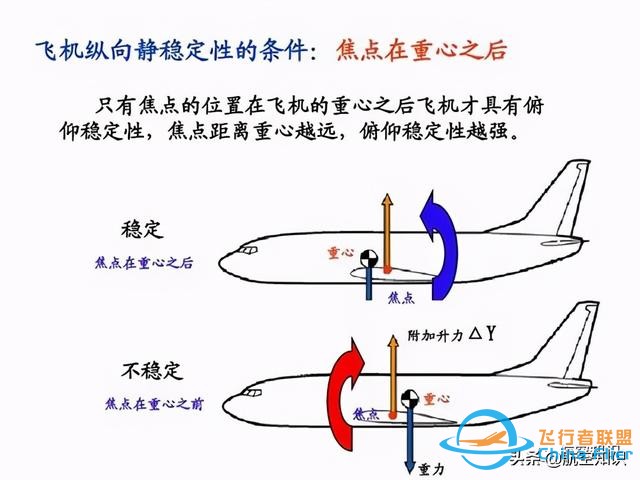 每周五分鐘｜航空詞匯知多少——平衡-9544