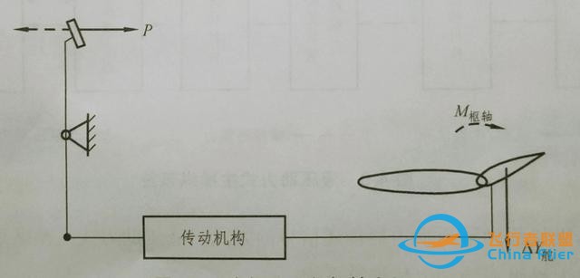 飛機飛行操縱系統（硬核基礎飛行操作指南）-8152