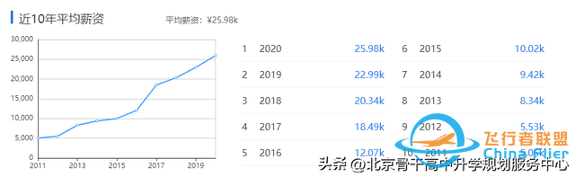 | 讀專業 見未來 | 工學——交通運輸類《飛行技術》-1382