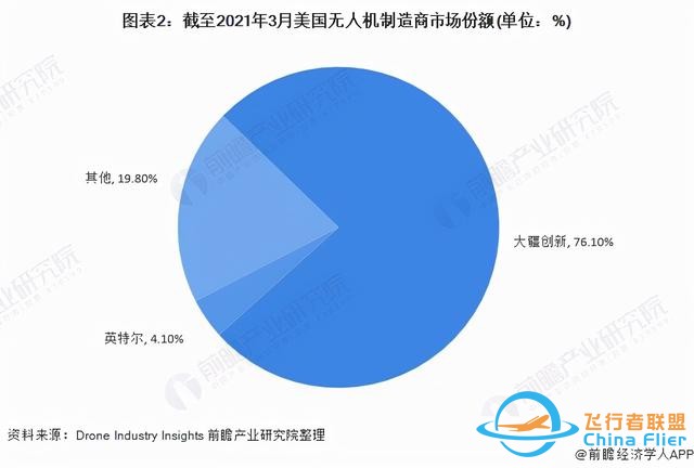 獨家！大疆創新VS英特爾無人機技術布局對比(附專利總量對比等)-4494