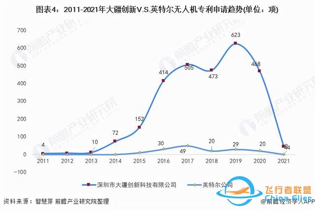 獨家！大疆創新VS英特爾無人機技術布局對比(附專利總量對比等)-9298