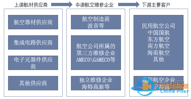 干貨！一文看懂航空維修行業(yè)發(fā)展趨勢(shì)：未來(lái)國(guó)內(nèi)市場(chǎng)需求廣闊-6873
