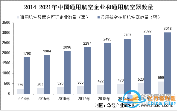 干貨！一文看懂航空維修行業(yè)發(fā)展趨勢(shì)：未來(lái)國(guó)內(nèi)市場(chǎng)需求廣闊-2315