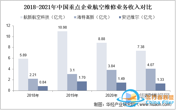 干貨！一文看懂航空維修行業(yè)發(fā)展趨勢(shì)：未來(lái)國(guó)內(nèi)市場(chǎng)需求廣闊-9521