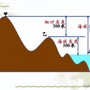 飛行高度、速度何其多