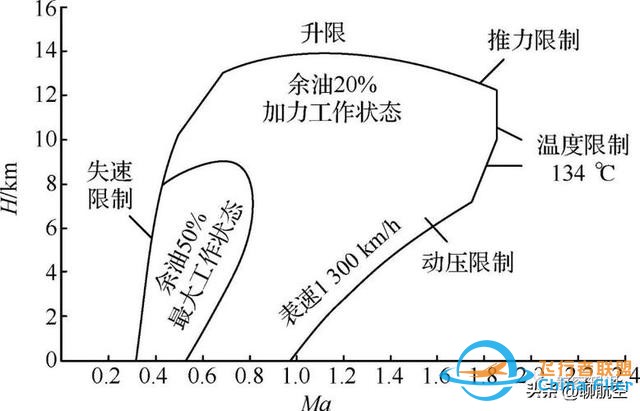 飛行高度、速度何其多-1817