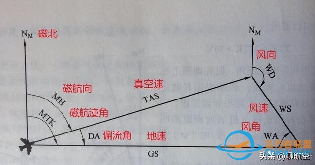 飛行高度、速度何其多-5157