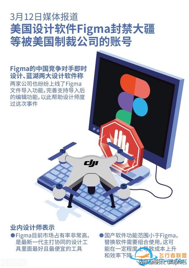 大疆無人機核心技術是什么？逼得美國也沒招了嗎？-6170