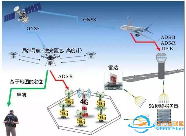 無人機技術未來6大重點突破方向-3969