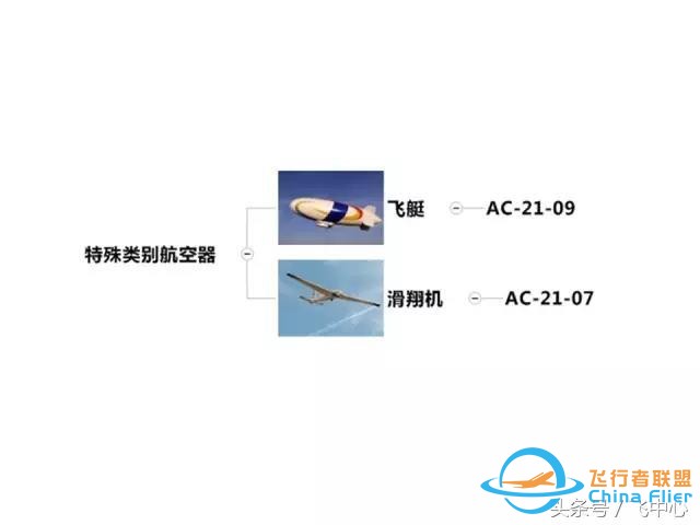 簡(jiǎn)單易懂的適航知識(shí) 飛行小白看過(guò)來(lái)-4888