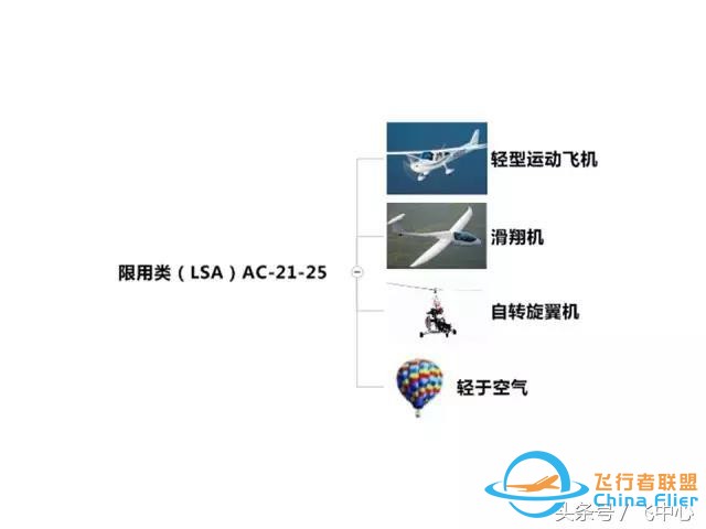 簡(jiǎn)單易懂的適航知識(shí) 飛行小白看過(guò)來(lái)-3247