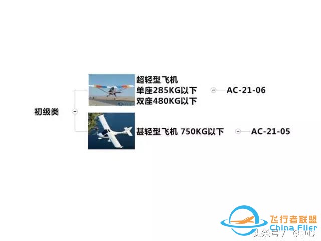 簡(jiǎn)單易懂的適航知識(shí) 飛行小白看過(guò)來(lái)-9945